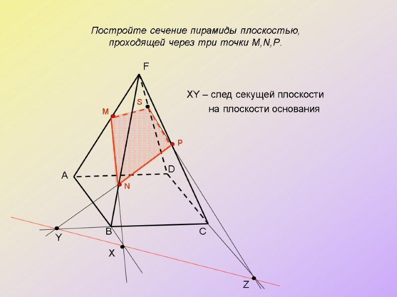 XY – след секущей плоскости         